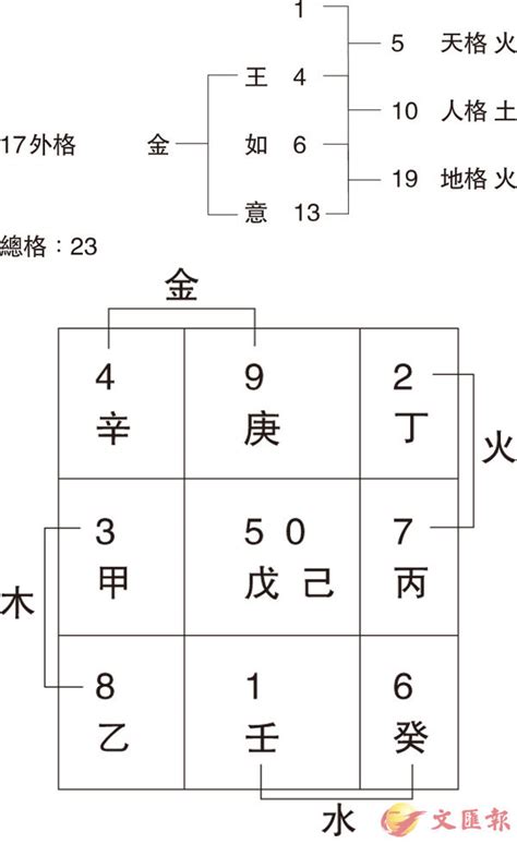 姓名學16劃的字